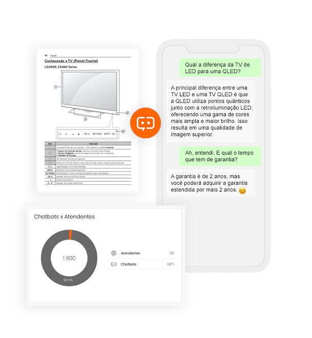 GenAI - atenda melhor e venda mais. Tire as dúvidas dos clientes imediatamente com inteligência artificial generativa